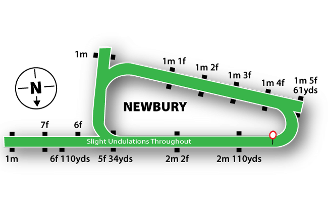 Newbury map
