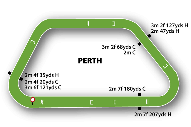 Perth map
