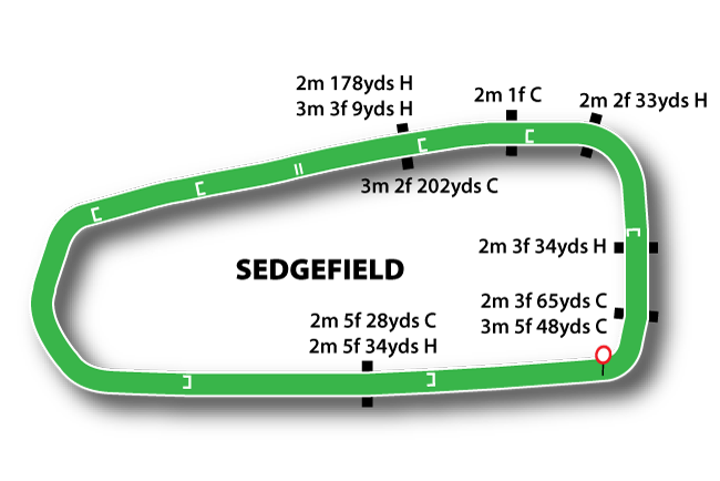 Sedgefield map