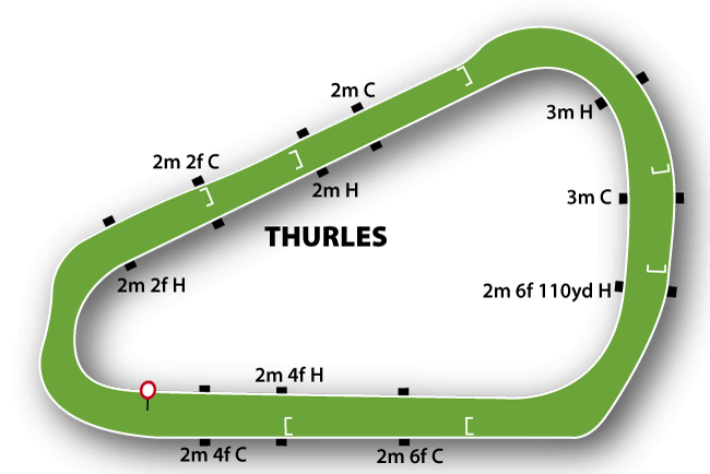 Thurles map