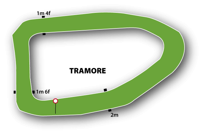 Tramore map