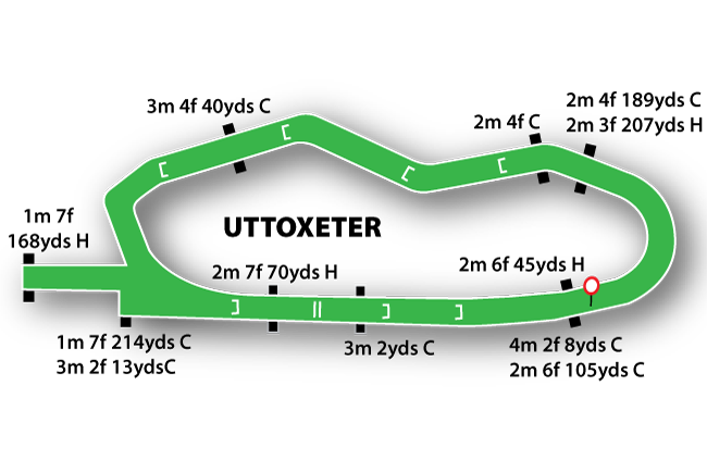 Uttoxeter map