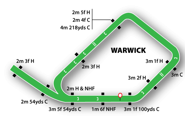 Warwick map