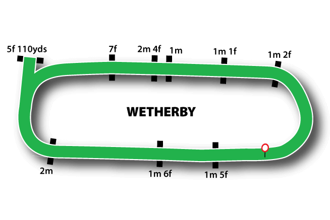 Wetherby map