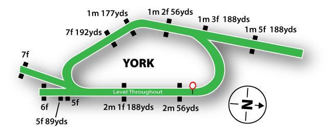 York map